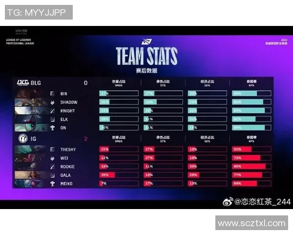 S15电竞大师赛积分榜更新IG战队以80分稳居榜首