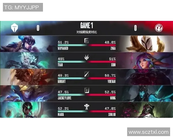 英雄联盟S15赛季TES战队整体压制表现分析与得失总结