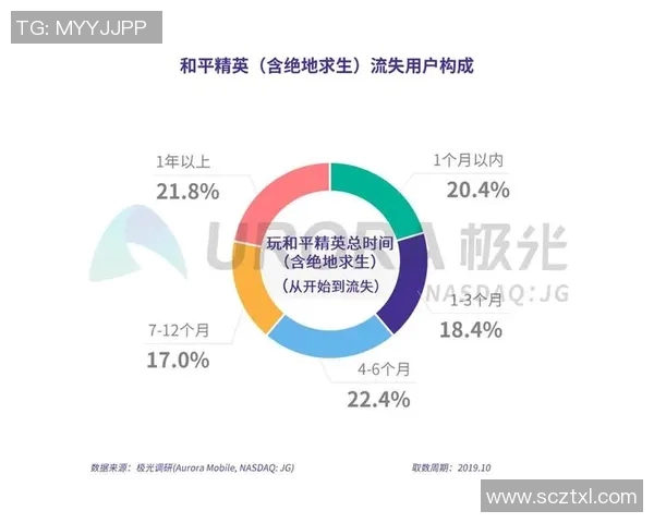 聚焦王者荣耀V5的节奏变化与战术创新探讨 聚焦王者荣耀V5的节奏变化与战术创新探讨