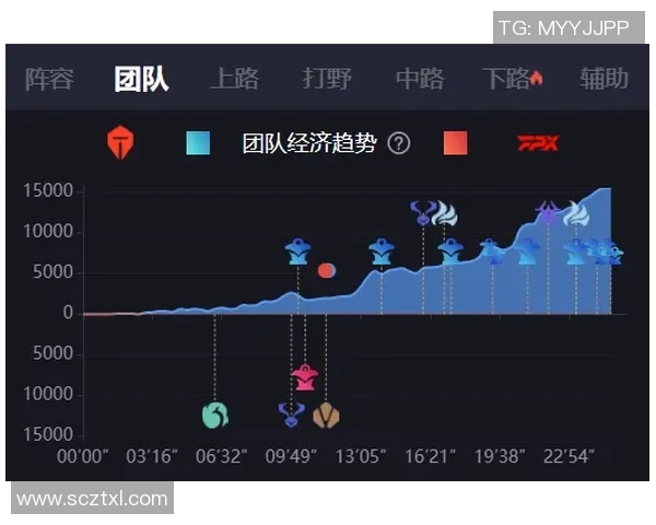 电竞实时数据揭秘FPX强势崛起的背后力量与策略分析实时数据 电竞实时数据揭秘FPX强势崛起的背后力量与策略分析实时数据