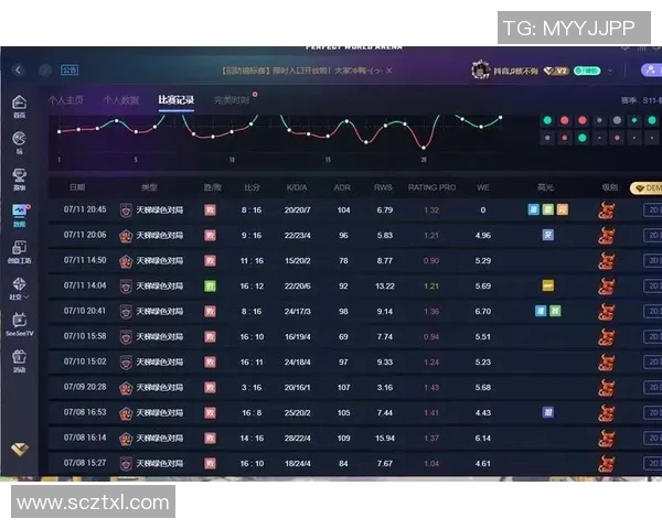 esports数据CSGO心理素质排行榜揭晓WE战队荣登第九名引发热议 esports数据CSGO心理素质排行榜揭晓WE战队荣登第九名引发热议