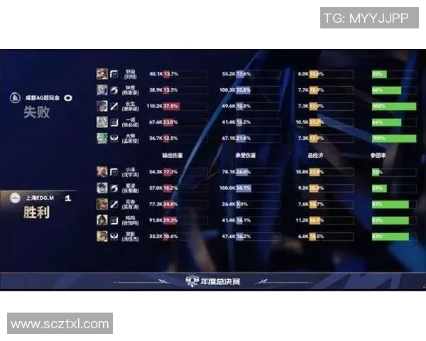 esports数据深入探讨王者荣耀巨献背后的EDG技术创新与团队协作之道 esports数据深入探讨王者荣耀巨献背后的EDG技术创新与团队协作之道