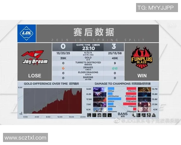 esports最新数据数据分析在JDG中的灵活性表现及其对决策的影响探讨 esports最新数据数据分析在JDG中的灵活性表现及其对决策的影响探讨