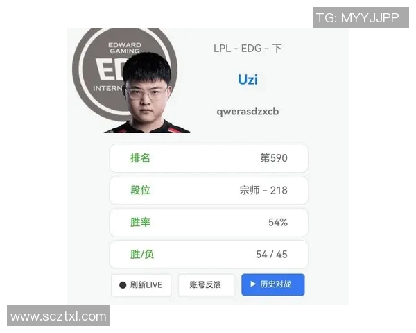 esports数据聚焦英雄联盟赛场EDG战队实力解析与未来展望 esports数据聚焦英雄联盟赛场EDG战队实力解析与未来展望