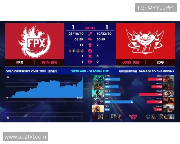 电竞比分DOTA2分析JDG团队整体压制策略的成效与不足之处实时新闻 电竞比分DOTA2分析JDG团队整体压制策略的成效与不足之处实时新闻