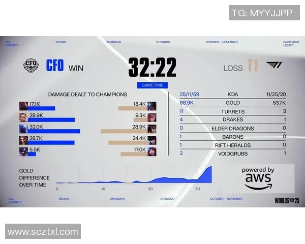 2026电竞新闻S15LOL赛事复盘V5与RNG对决的精彩瞬间与战术分析 2026电竞新闻S15LOL赛事复盘V5与RNG对决的精彩瞬间与战术分析
